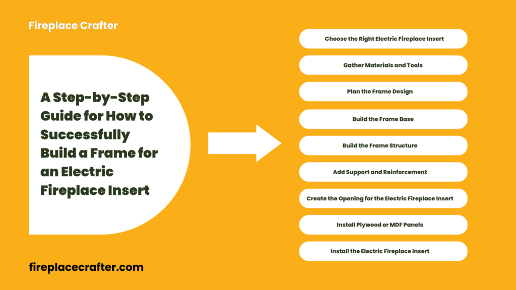 How to Successfully Build a Frame for an Electric Fireplace Insert