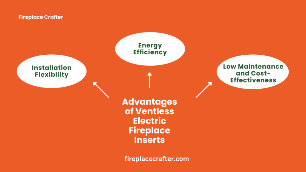 Advantages of Ventless Electric Fireplace Inserts