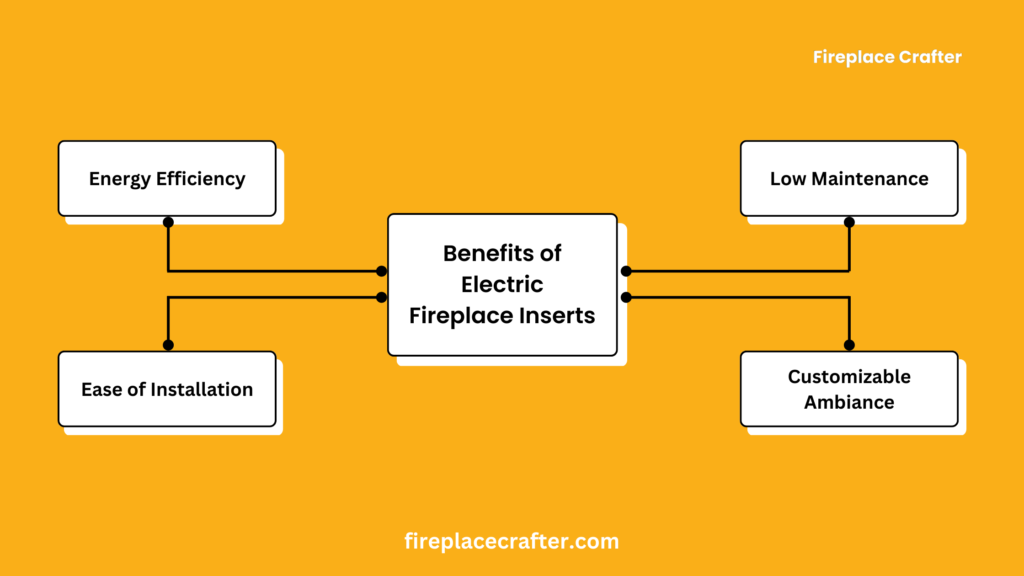 Benefits of Electric Fireplace Inserts