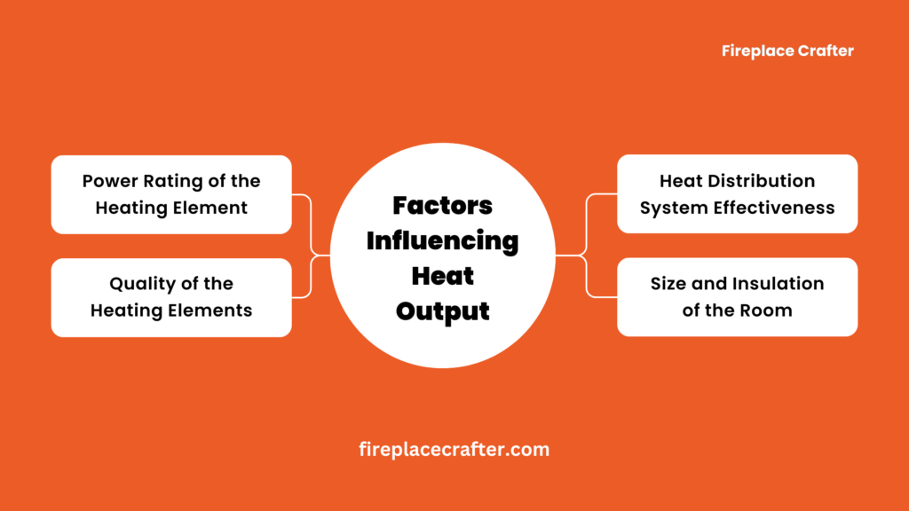 Factors Influencing Heat Output