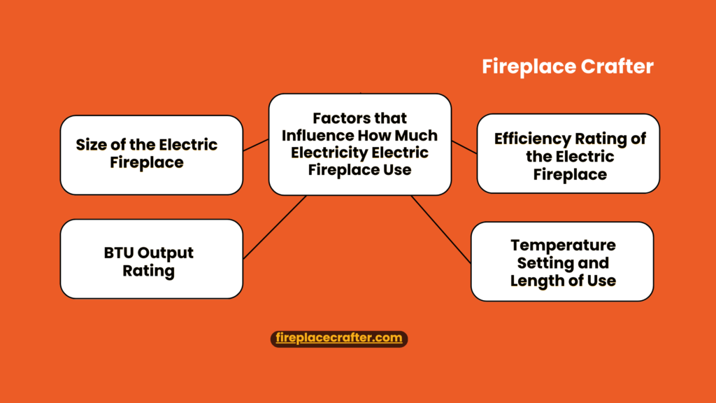 Factors that Influence How Much Electricity Electric Fireplace Use