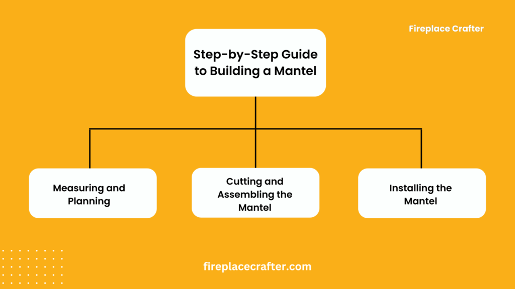 Step by Step Guide to Building a Mantel