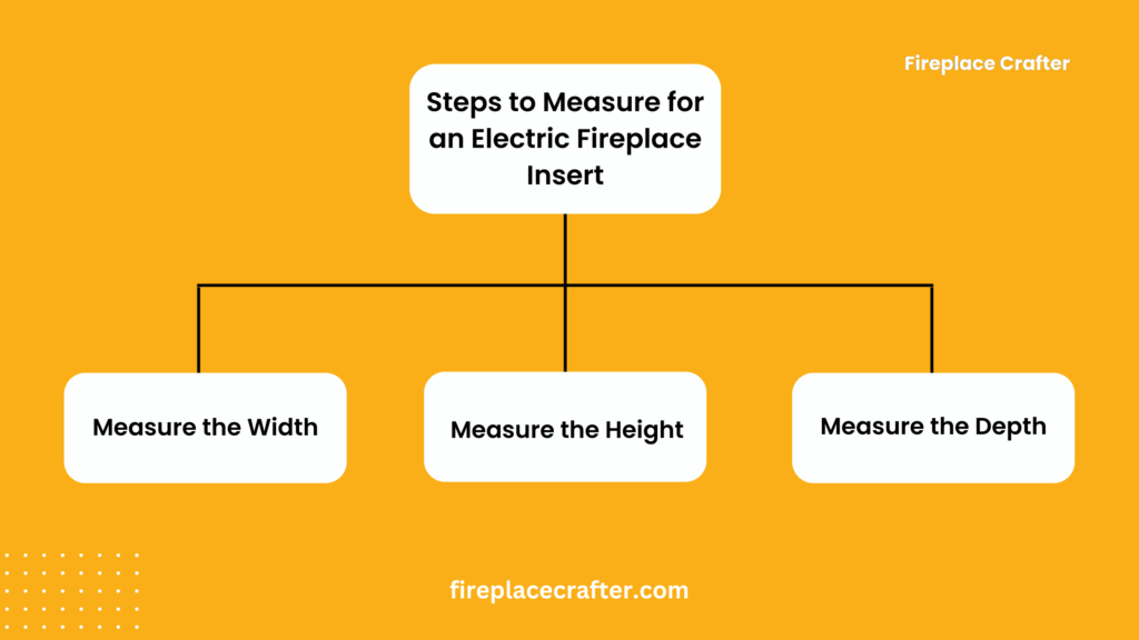 Steps to Measure for an Electric Fireplace Insert