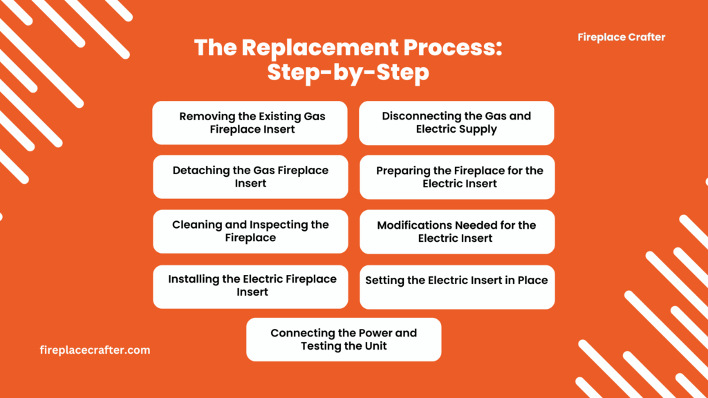 The Replacement Process Step-by-Step