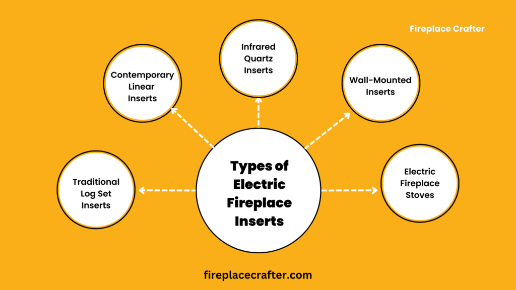 Types of Electric Fireplace Inserts