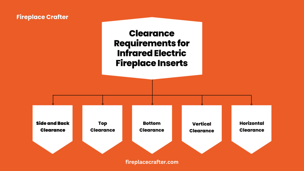 Clearance Requirements for Infrared Electric Fireplace Inserts