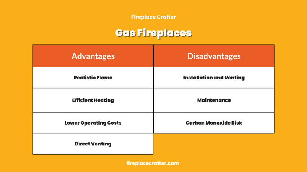 Gas Fireplaces