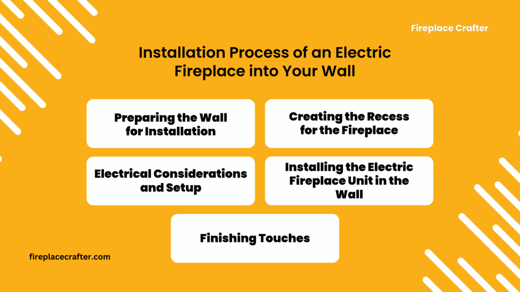 Installation Process of an Electric Fireplace into Your Wall