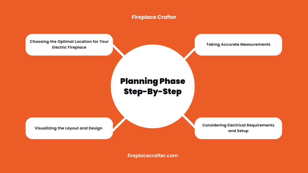 Planning Phase Step By Step